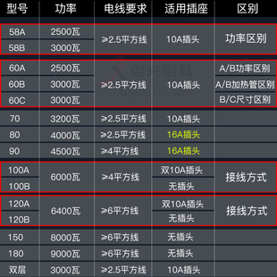 电烧烤炉专业不锈钢o烧烤架子加厚电烤炉家用烧烤便携烤串炉子商