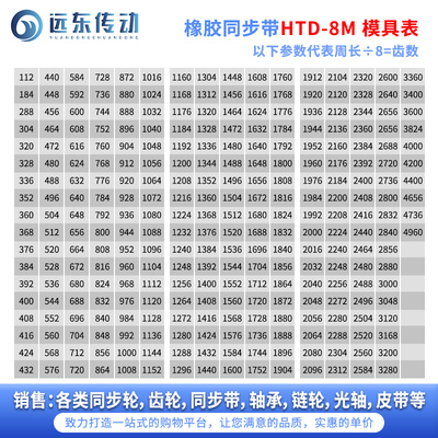 速发橡胶同步带HTD0M6/44/52060/68/76/84/2/1/08/1008