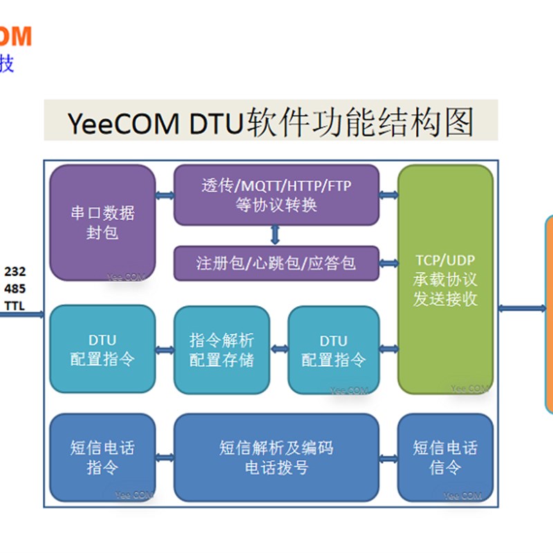 移讯通工业4G DTU模块TTL串口透传MQTT采集HTTP阿里云Json网Cat1