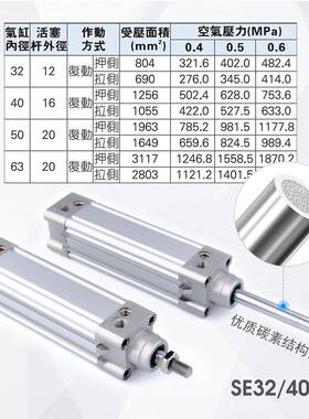 极速气缸标准气缸SE32/4/50/63X25X50X75X100X0150X200X250X300X5
