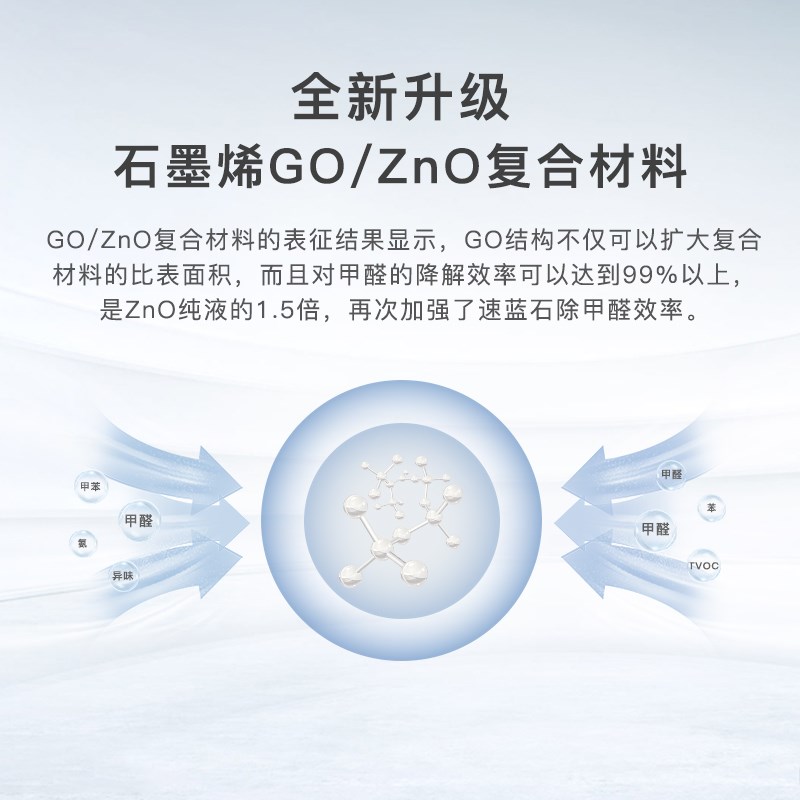 速蓝石除甲醛4箱套装银离子活性炭竹炭包新房家用装修去甲醛强力