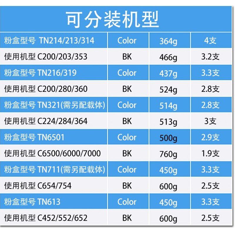 原装美版适用柯美C8000 TN615粉盒C6000 7000 6500 6501彩机碳粉