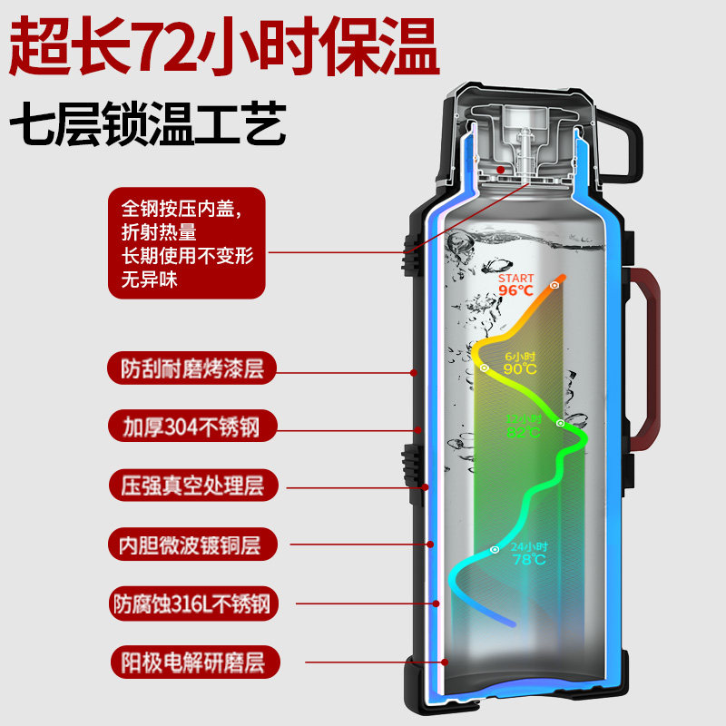 好货保温壶户外大容量316L不锈钢保温杯便携车载旅行热水瓶3暖水