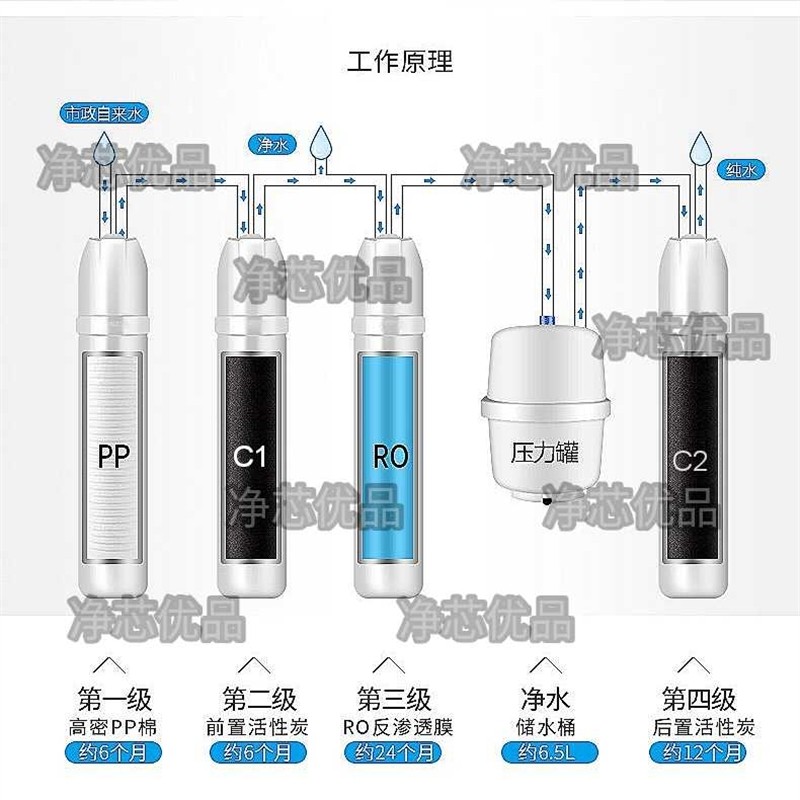 适用OPPEIN欧派净水器滤芯CY-JS802A滤芯CY-JS802D净水机滤芯