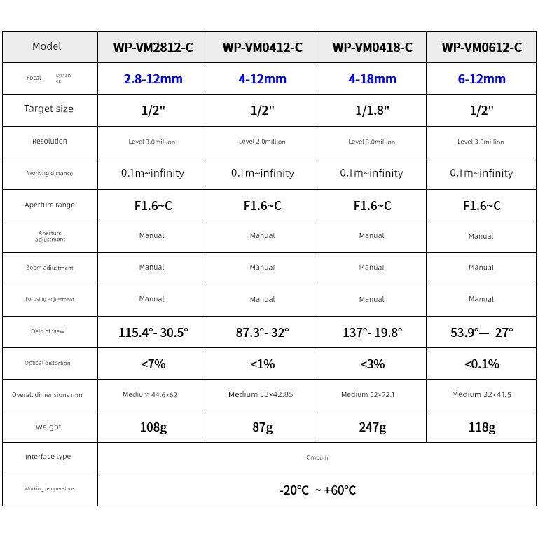 变焦工业相机镜头高性价比手动变焦高清低失真到C端口2.8-120mm焦