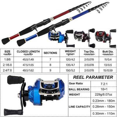 新品Sougayilang 1.8m 2.1m 2.4m Fishing Rod Reel Combos Fishi