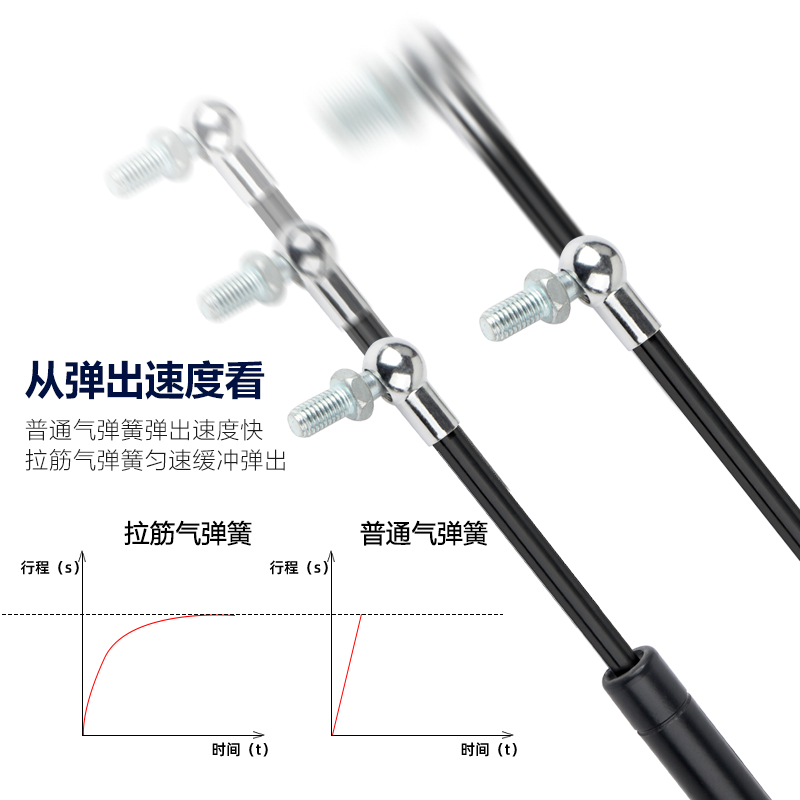 天窗液压支伸缩杆宣传栏上翻门随意停气弹簧气撑阻尼器气压伸缩杆