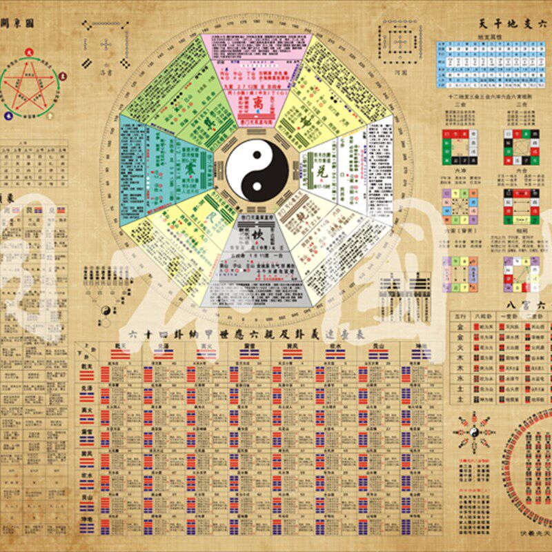 速发易经六十四卦八卦详解图天干地支六十甲子物类象五行河图2