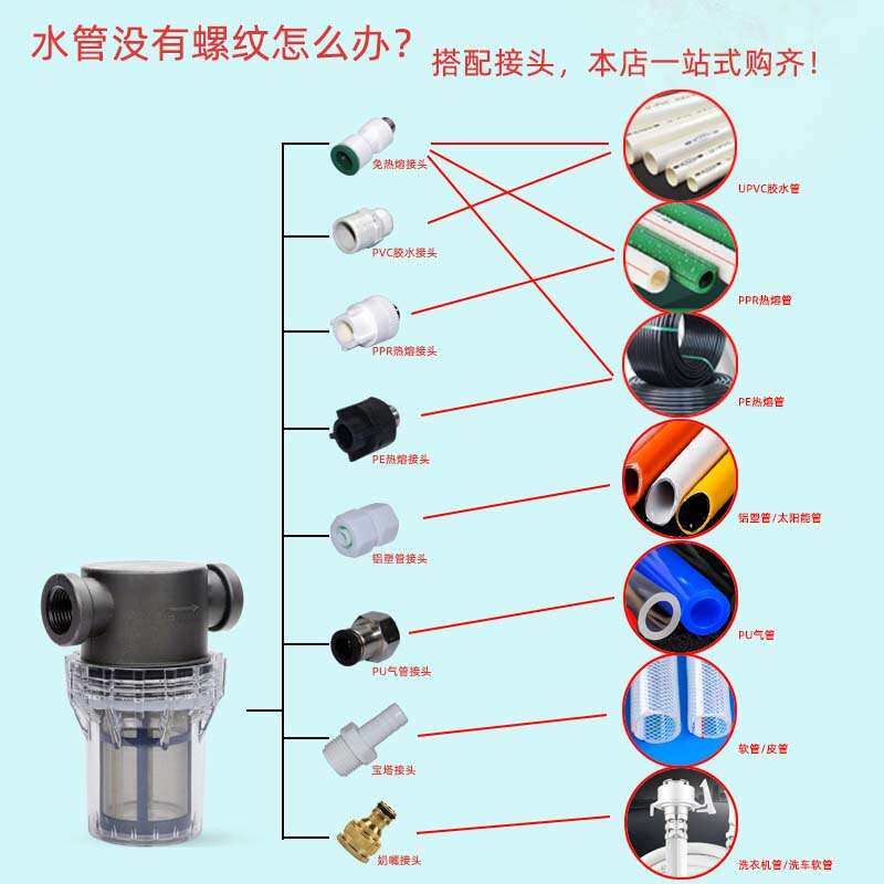 内螺纹4分6分1寸自来水管道前置过滤器水管地暖过滤网毛发收集器