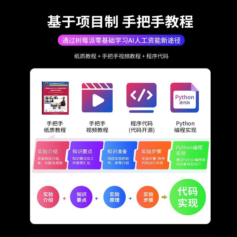 树莓派5 AI智能视觉套件OpenCV视觉开发智能机器人python Pi4B