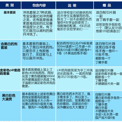 胶片冲洗设备入门工具套装胶卷暗房冲晒ap显影罐家用国产冲洗罐