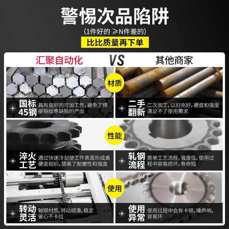 工业单双排成品孔带键槽10-钢32510齿条齿轮454分分56分链轮可加
