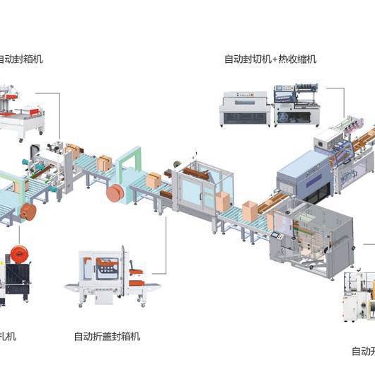 封口机南宁后段包装无人化流水线张槎车间打包装自动化流水作业线