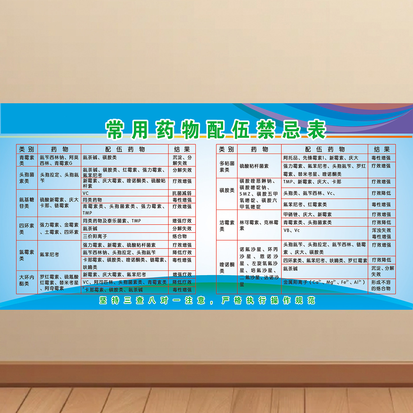 常用药物配伍禁忌简表海报医院门诊卫生院墙贴装饰画挂图宣传广告