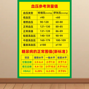 血压血糖正常值参考表海报血糖标准值尿酸BMI参考测量值墙贴挂图