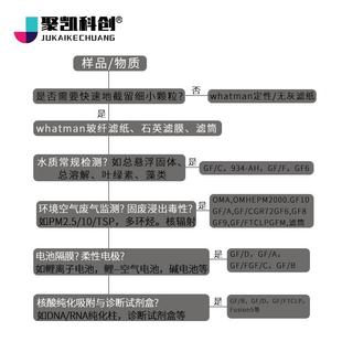 电池隔膜玻璃纤维滤纸玻纤滤膜微孔水系空气锂离子钠铝锌GF