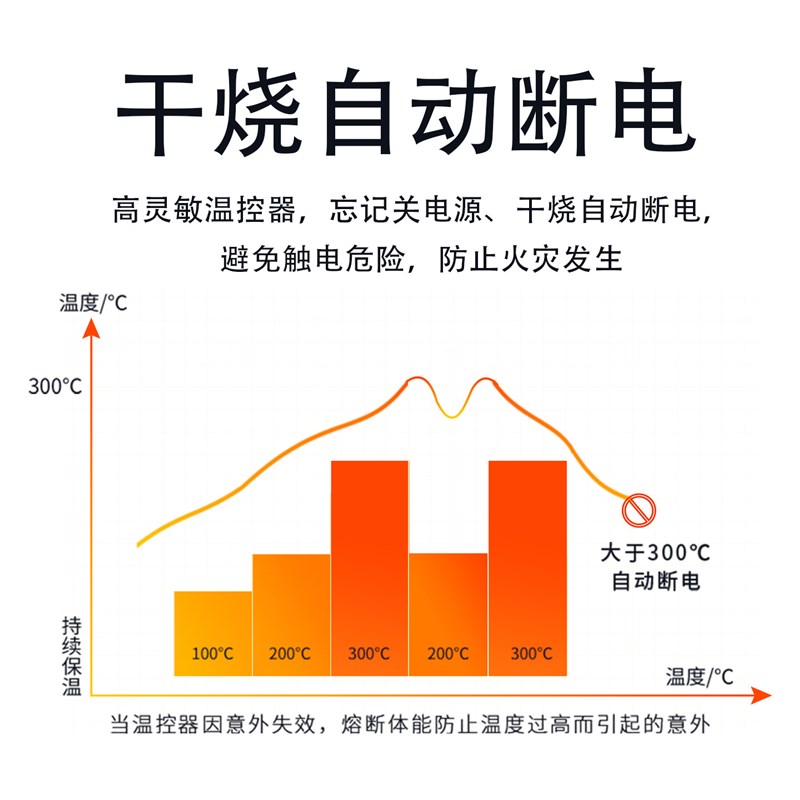 2025新款无涂层铸铁电炒锅炒菜一体式多功能家用电热锅电锅电煮锅