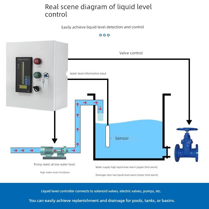 水位液位显示器消防水箱水池控制器报警电子投入式液位计变送器