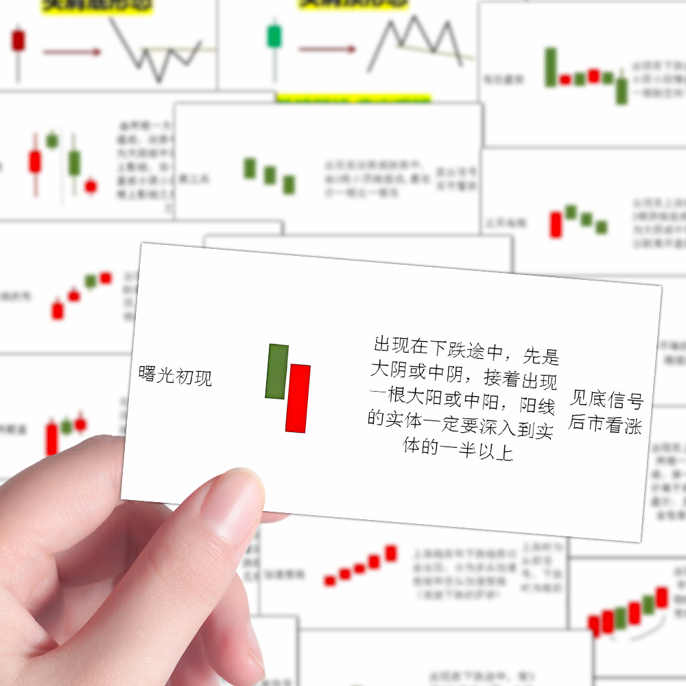 【股票入门】96张K线组合图解贴纸创意金融走势涨跌素材贴画防水
