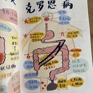 自制手绘医学生笔记创意人体漫画趣味图解笔记彩色双面胶装A5宝典