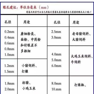 粉碎机筛网小型家用饲料机罗底粉筛片面粉筛罗片大孔筛子配件大全
