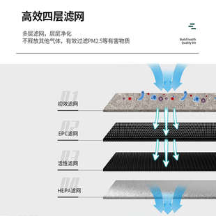 适配广汽传祺gs4空调滤芯gm8/m6/gs3/gs5/ga6/gs8影豹空气滤清器