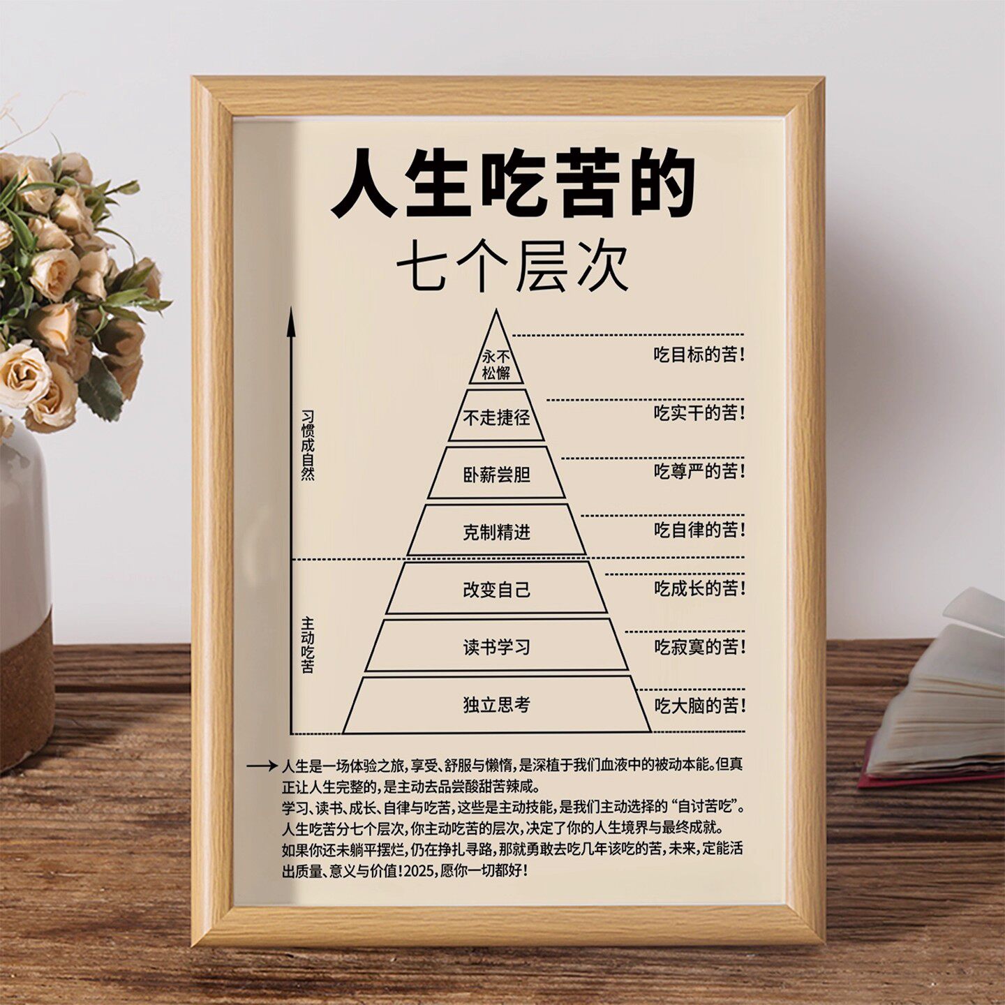 人生吃苦的七个层次字画相框摆件