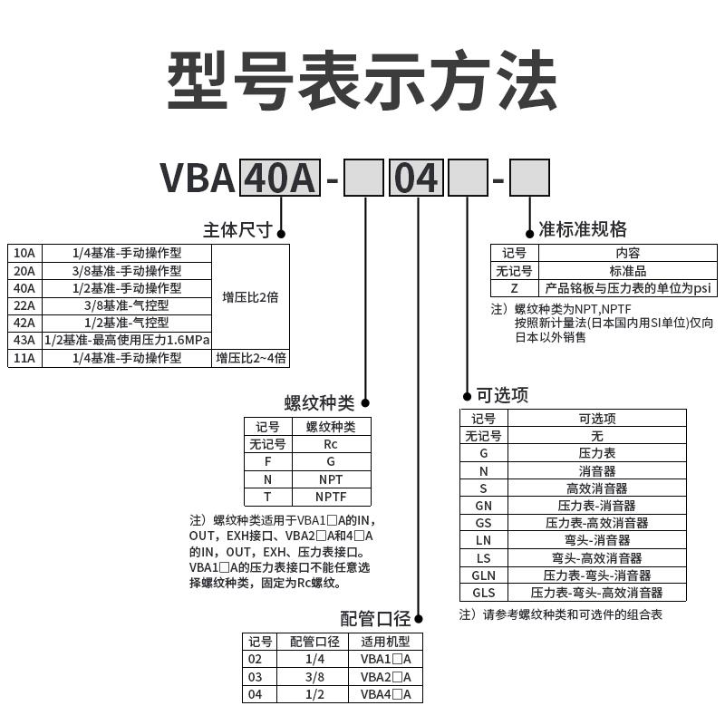 气动增压阀VBA10A-02/20A-03/40A-04GN空气加压器加压泵储蓄缸*