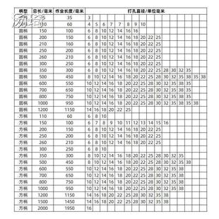 冲击钻头圆柄方柄混泥土加长长方8厘101214mm200电锤柄圆柄6穿墙