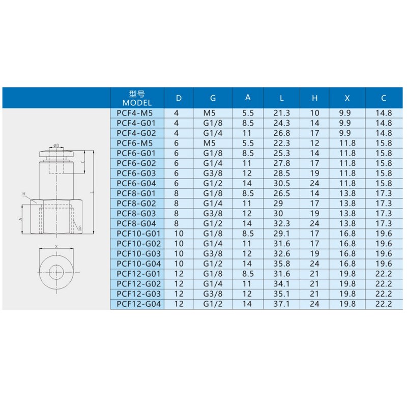 气动接头PCF4/6/8/10-M5/01/02/03/04螺纹全铜PU直通快速气管接头