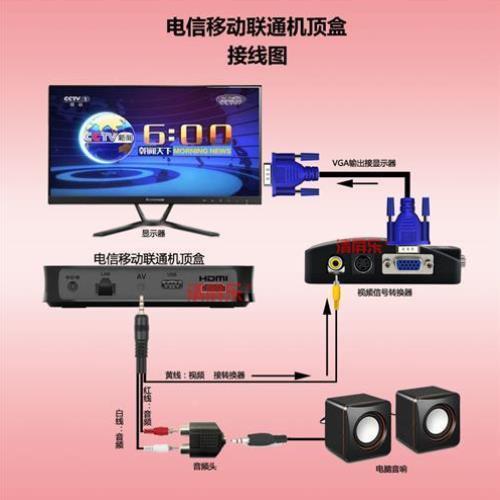 AV转VGA转换器 机顶盒接电脑显示器看电视支持网络机顶盒户专用。