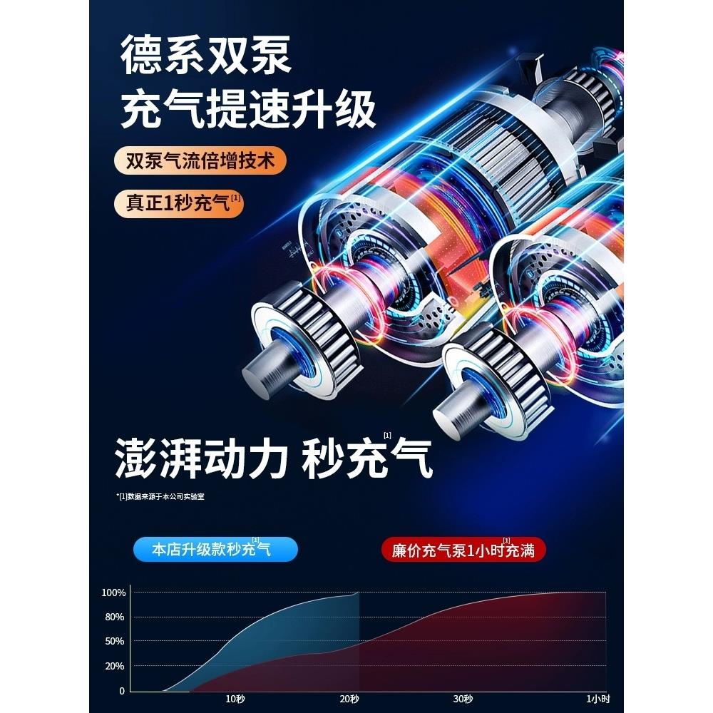 德国进口车载充气泵高压双缸汽车打气泵小轿车轮胎用家用小型便携