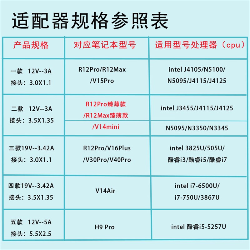 适用戴睿12V3.0笔记本电脑电源适配器V14V15R12ProMax充电器火牛