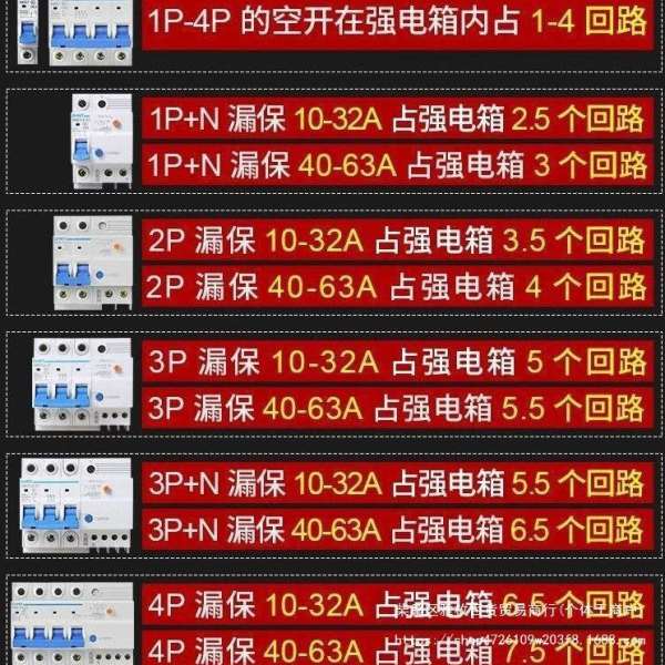 强电箱 家用照明箱 pz30回路箱 布线箱 漏保盒 空开箱 电表箱盒