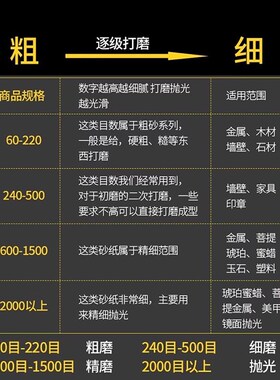 热销砂纸抛光超细2000打磨水磨水砂纸磨砂布沙纸细60-2000目套装