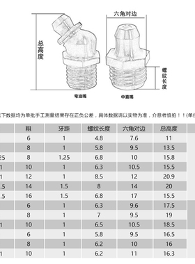 热销油嘴铜黄油嘴铜油杯油咀油枪注油嘴黄油枪头弯油嘴M6M8M10M12