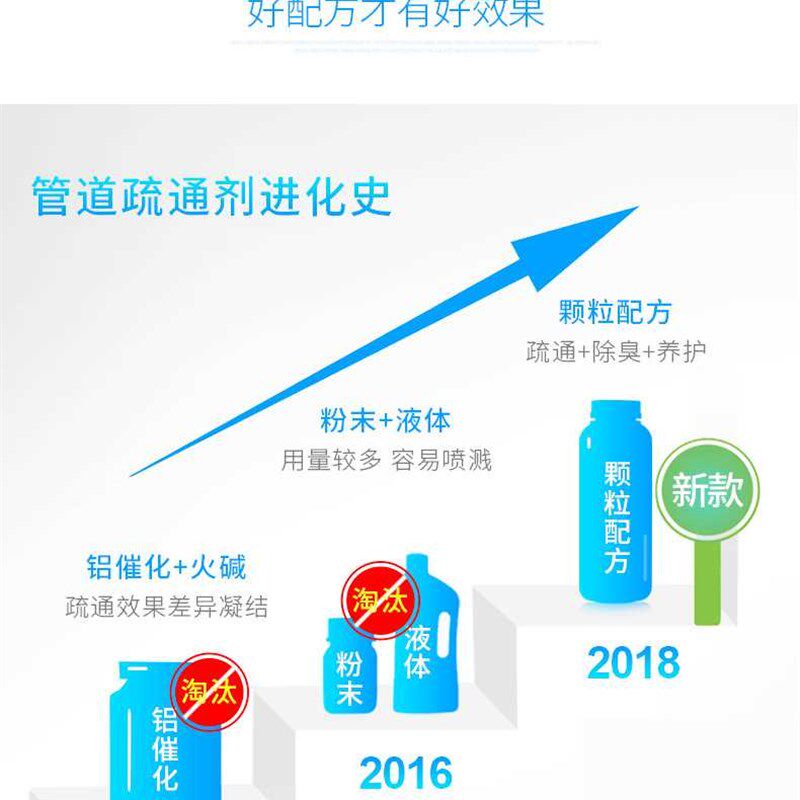 极速10斤通饭店厨房下水道疏通剂主管道油脂强力去重油污堵塞溶解