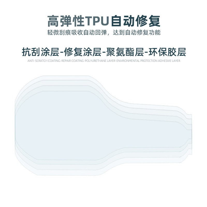 适用猛鸷CB190X仪表膜改装本田摩托车咪表防水贴膜屏幕高清透明膜