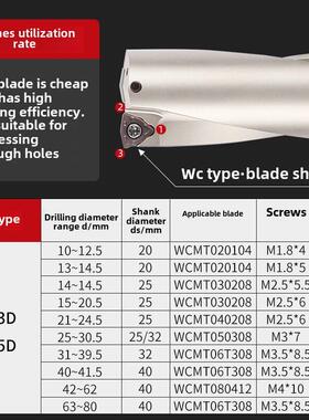 4Du钻暴力钻刀架Wc刀片数控车床水喷钻深孔直径13-70U钻4倍直径快
