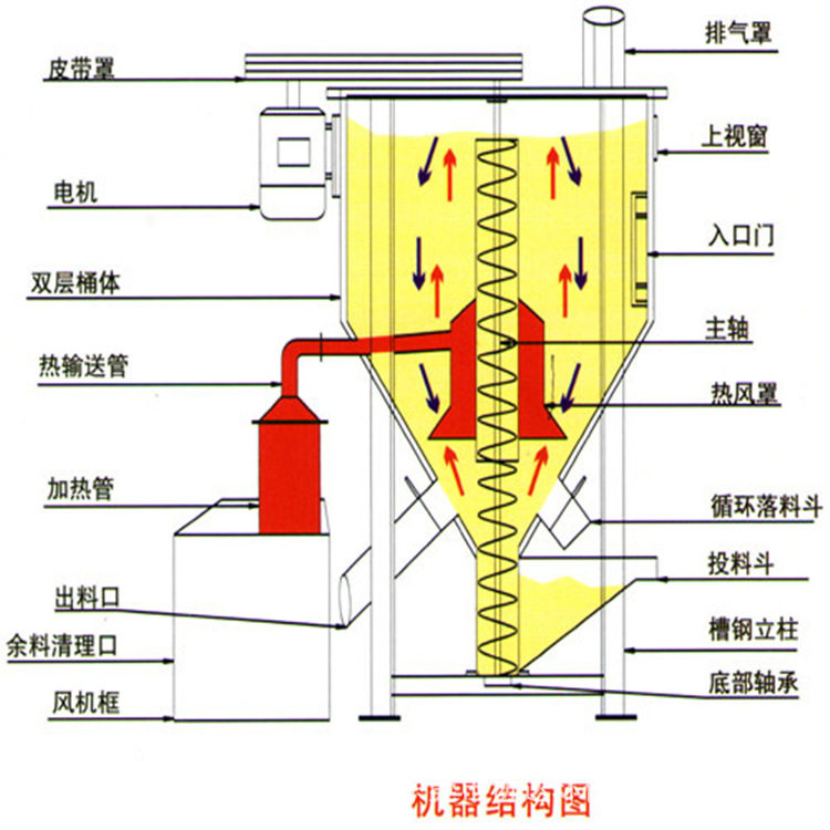 实力工厂新款加热果框料搅拌机