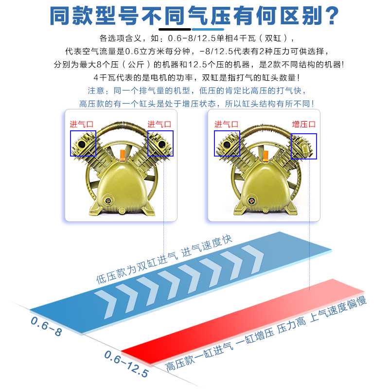。高压泵头空压机机头025缸双三缸活塞式7.5kw2.2kwkw气泵配件包