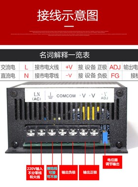 极速500W220v转DC0-12V40A24V20A36V14A48V10A伏可调工控稳压开关