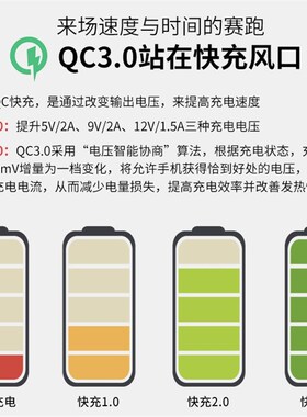 热销包邮USB车充降压器QC3.0快充12V24V48V转5V9V12V车载电源转换