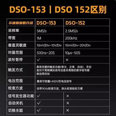 FNIRSI DSO153数字示波器二合一多功能便携迷你信号发生器1M带宽