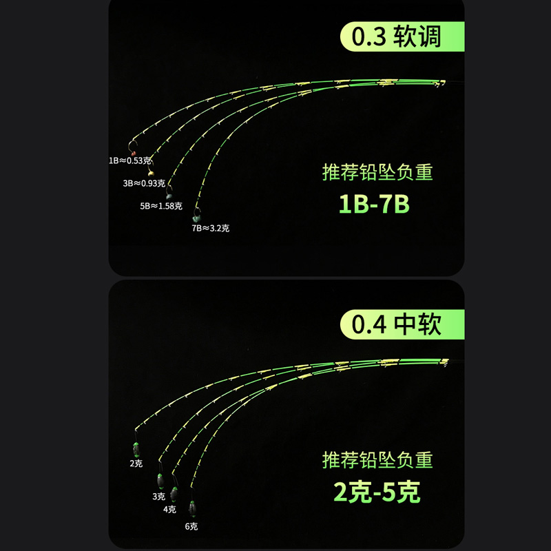 纳米玻纤竿稍筏钓不易断筏竿杆稍超灵敏微铅软尾伐筏杆竿梢配节