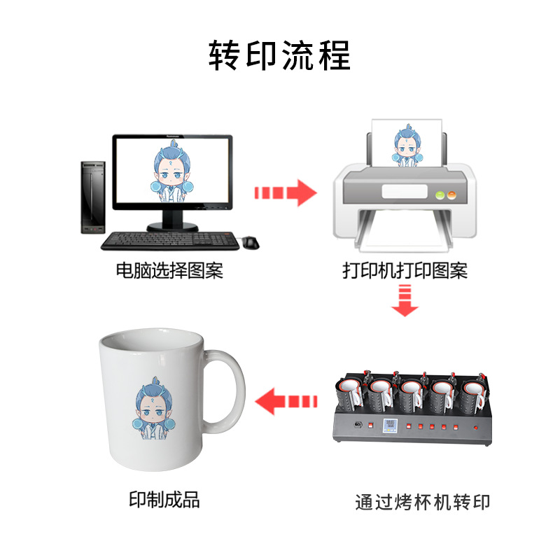 五工位手动烤杯机小型热转印烫杯机保温杯马克杯转印转印印花机