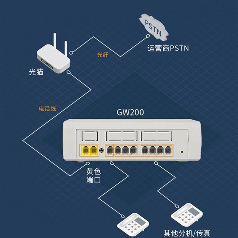 GW200程控电话交换机电话内线内网交换机2进4进8出16出2口小型办