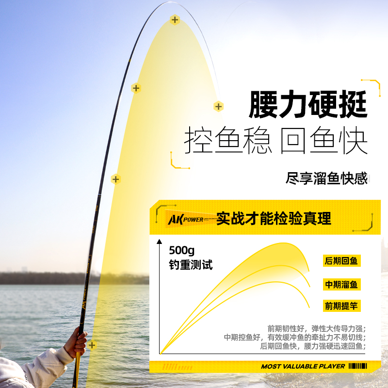 渔之源AK鱼竿钓鱼竿手竿轻硬28调碳素综合鲤鱼竿鲤鱼竿台钓竿手杆