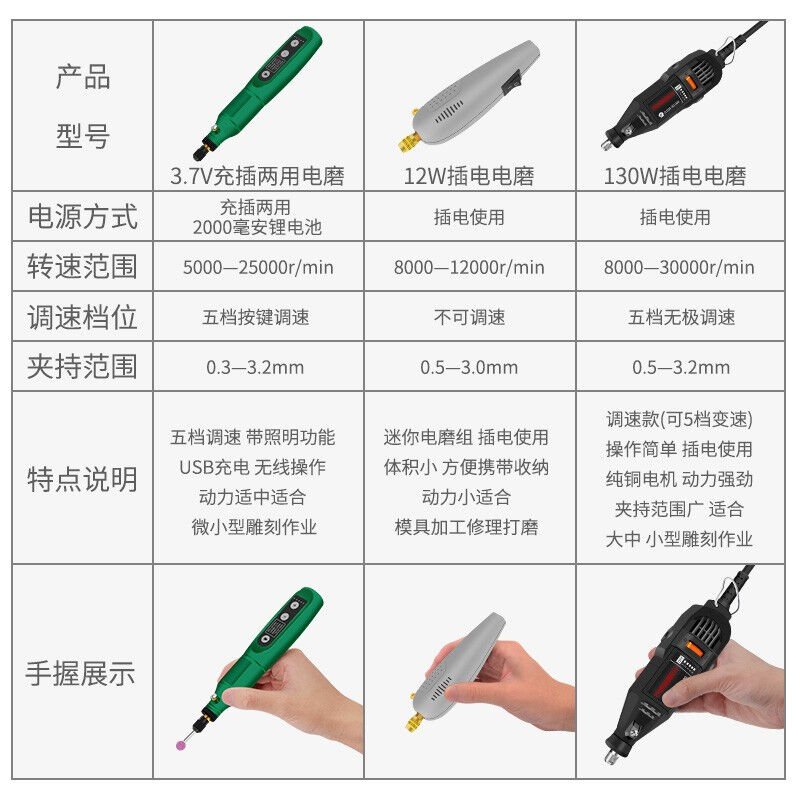 HANDSKIT电磨机小型手持打磨机充电木雕玉石电动抛光神器切割雕刻