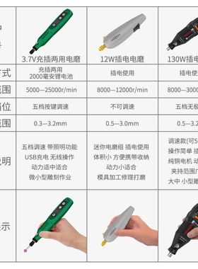 HANDSKIT电磨机小型手持打磨机充电木雕玉石电动抛光神器切割雕刻